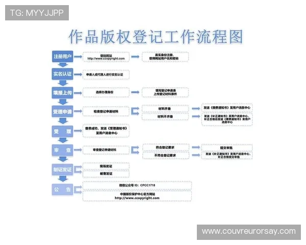 华体会国际官网入口：最新安全登录指南与账号注册流程详解