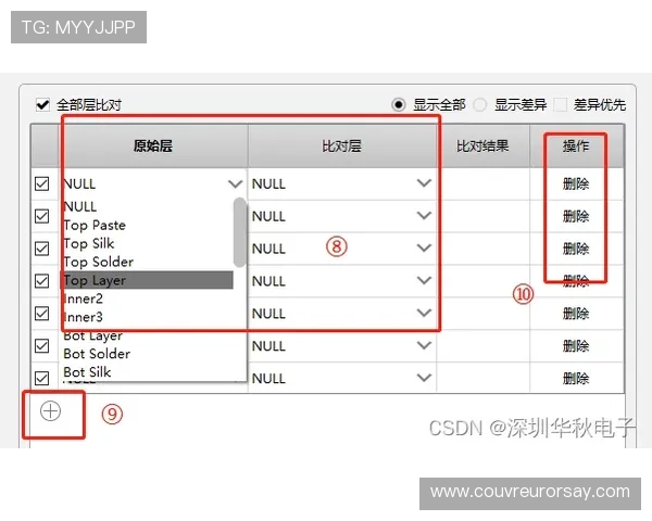 华体会注册中心常见问题解答及注册流程优化提升用户注册成功率